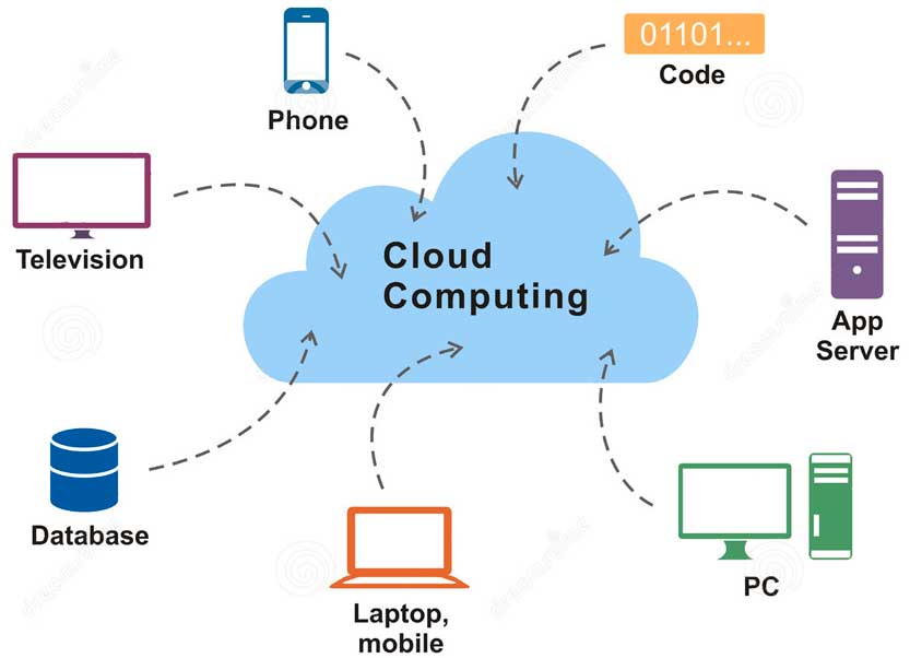 cloud computing diagram