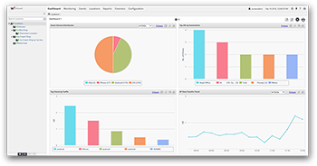 Reporting and visibility