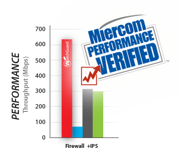 Miercom performance report
