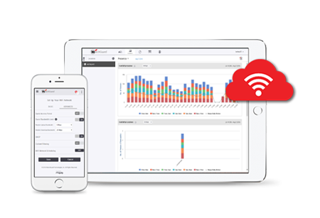 WatchGuard Wi-Fi Cloud